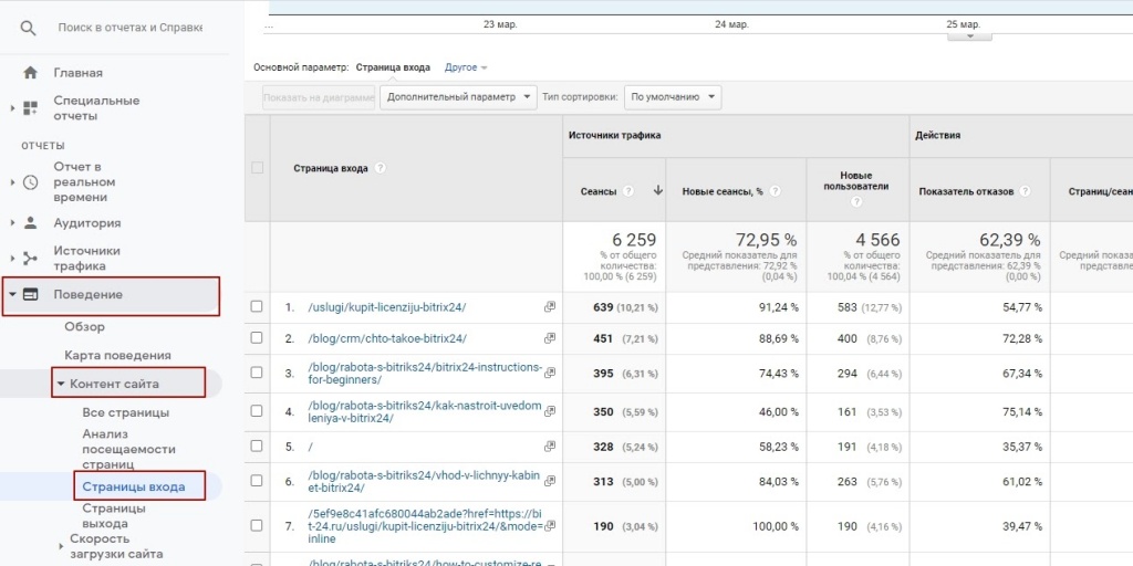 Анализ трафика по страницам входа